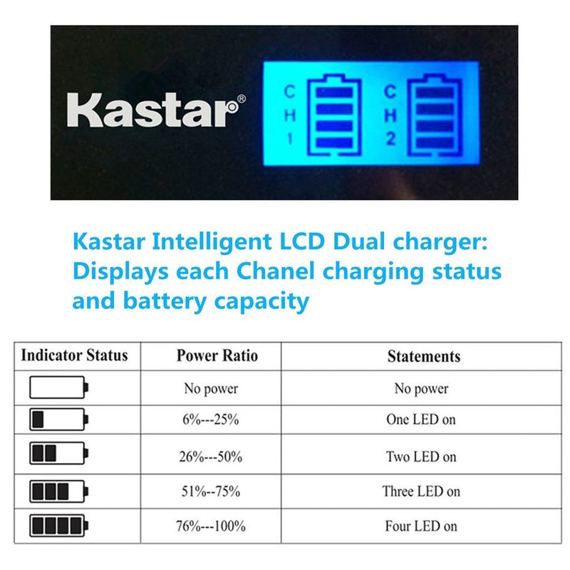 Kastar LCD Dual Slim Charger Replacement for LP-E12, EOS 100D, EOS Rebel SL1, EOS M Camera System and LP-E12 Grip