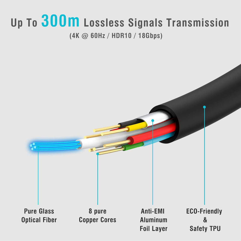 MavisLink HDMI Fiber Optic Cable 30FT 4K 60Hz HDMI2.0b 18Gbps HDR10 ARC HDCP2.2 Slim Flexible for HDTV, Game Console, 4k Projector, Home Theatre 30FT HDMI Fiber Cable