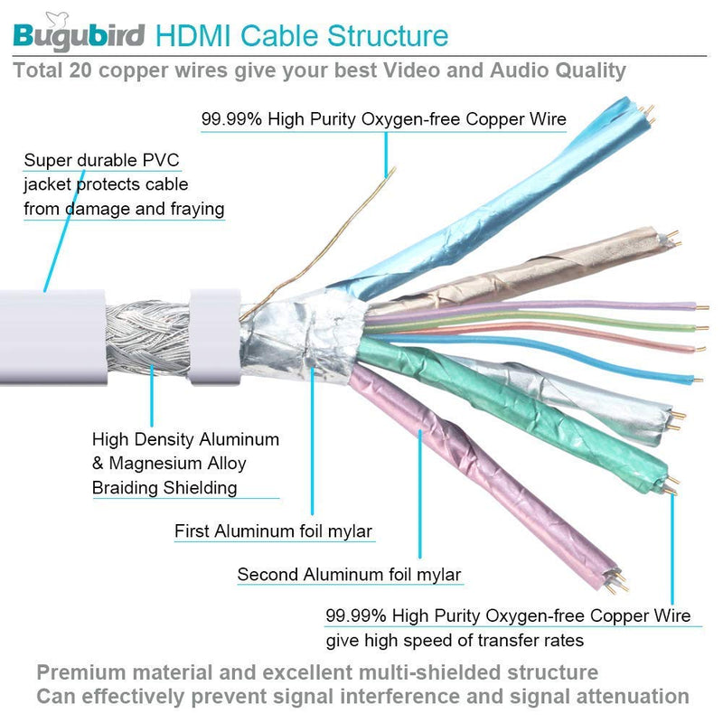 4K Flat HDMI Cable 15ft - Bugubird High Speed 18Gbps HDMI 2.0 Cable with Ethernet Support 4K @60Hz Ultra HD 2160P 1080P 3D HDR and Audio Return(ARC) - 3 Colors and Multiple Lengths are Available light blue+white