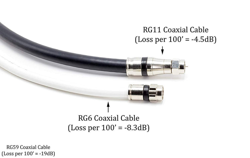 Coaxial Cable Compression Fitting - 4 Pack - for RG11 Coax Cable - with Weather Seal O Ring and Water Tight Grip Silver