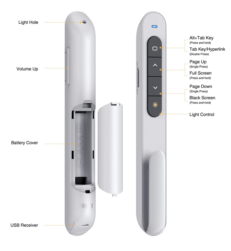 Wireless Presenter Remote, RF 2.4GHz USB Presentation Remote Control PowerPoint Presentation Clicker for Keynote/PPT/Mac/PC (White)