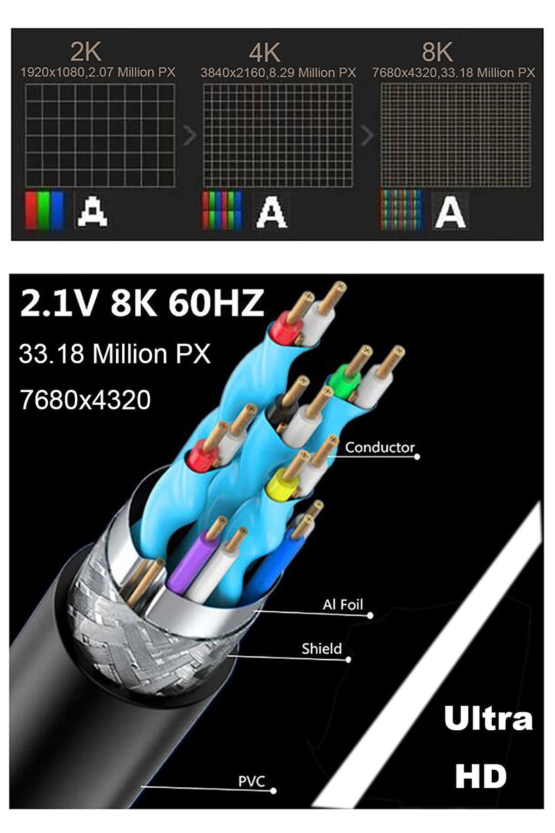 Kework 2 Feet Ultra HD HDMI 8K Cable, 90 Degree Right Angle HDMI 2.1 Version Male to Female High Speed Shield Cable for Xbox TV PS4 PS5 Switch, Support 8K@60HZ 4K@120HZ (Right-FM) Right-FM