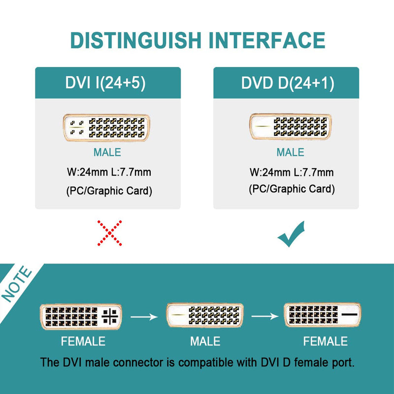 [AUSTRALIA] - BENFEI DVI to HDMI, Bidirectional DVI (DVI-D) to HDMI Male to Female Adapter with Gold-Plated Cord 1 PACK Cable DVI M to HDMI F 