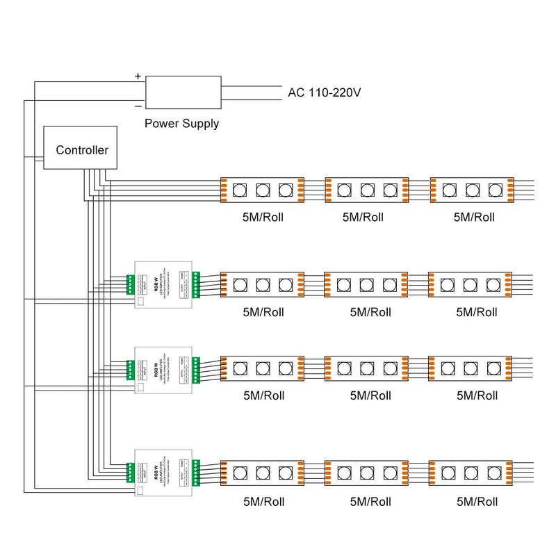 [AUSTRALIA] - BTF-LIGHTING RGB/RGBW 5050 LED Strip Amplifier Controller Work with 4pin/5pin DC12V/DC24V 5050SMD LED Strip 