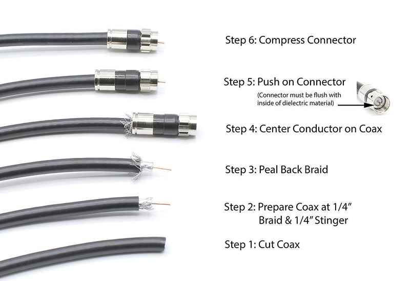 Coaxial Cable Compression Fitting - 4 Pack - for RG11 Coax Cable - with Weather Seal O Ring and Water Tight Grip Silver