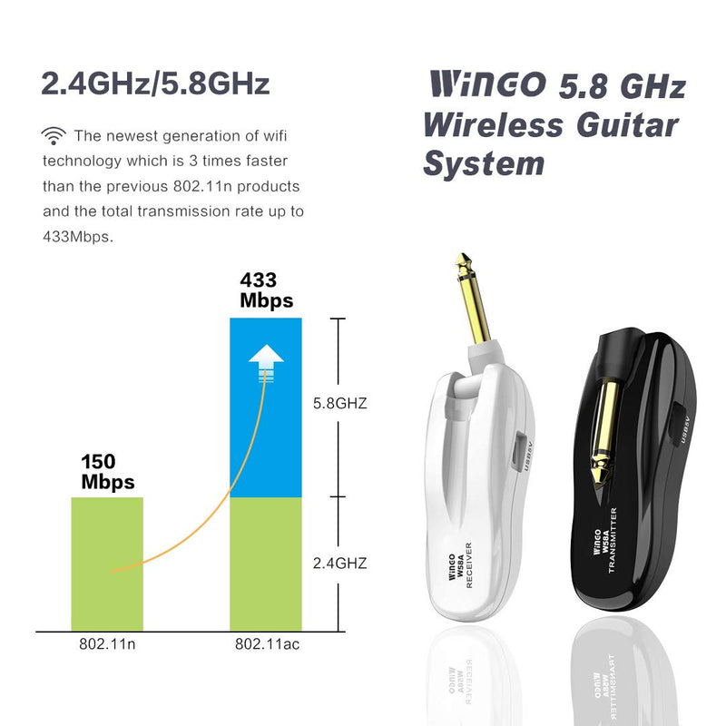 WINGO 5.8 GHz Wireless Guitar System - Rechargeable Electric Digital Audio Guitar System Transmitter Receiver Set for Electric Guitar Bass. White-W58A
