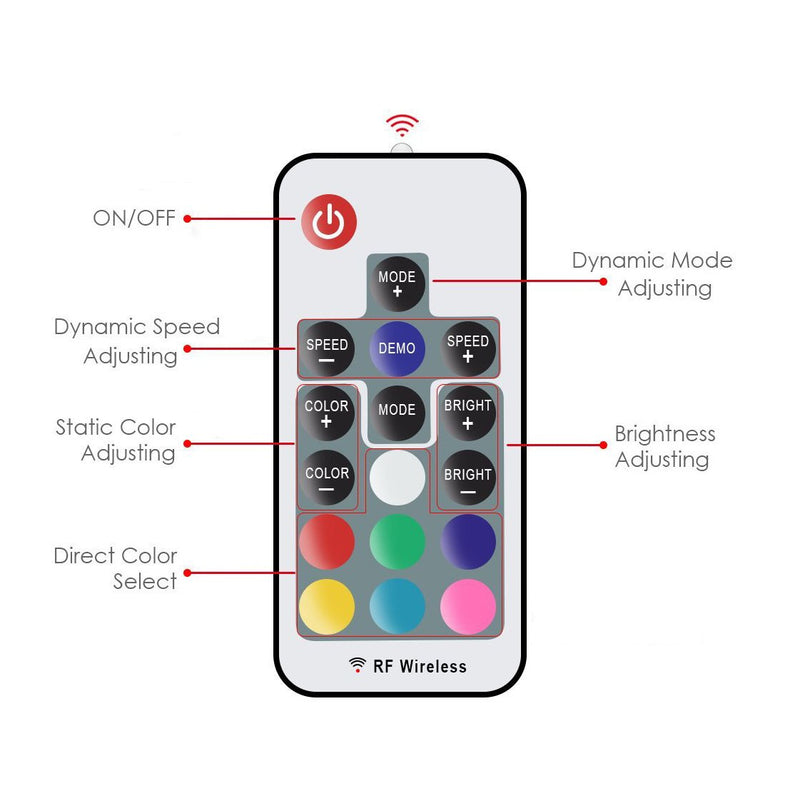 [AUSTRALIA] - Magnetic RGB LED Strip Lights for PC Computer case - 2pcs 12inches LED Strip Kit with RF Remote Control Sata Powered Full Kit 