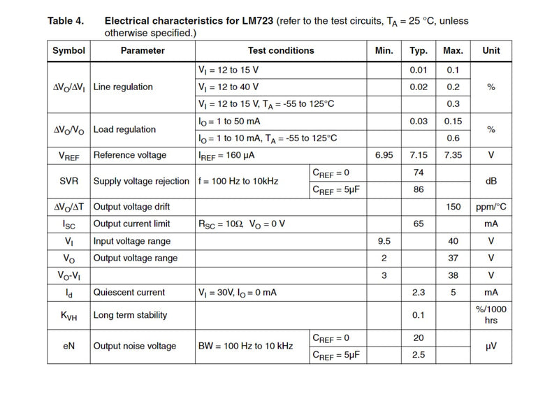 horinker 5pcs LM723CN High Precision Voltage Regulator 2V to 37V,14Pins