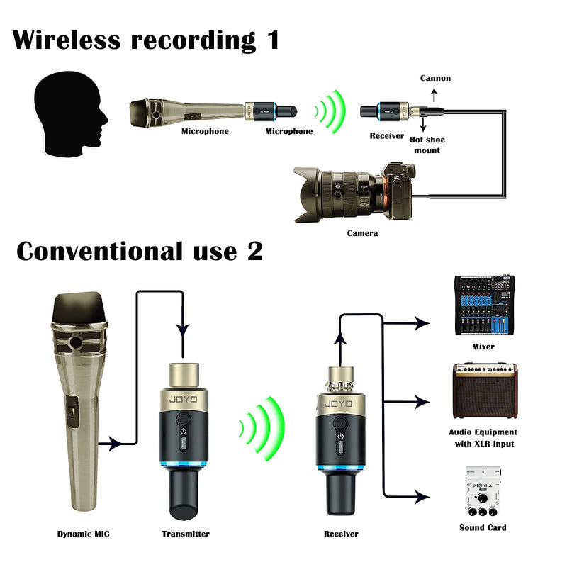 JOYO Wireless Microphone 5.8GHz Wireless Microphone System XLR Mic Adapter 4 Channels’ Dynamic Microphone Wireless Transmitter and Receiver for Audio Mixer, PA System and DSLR Camera (MW-1)