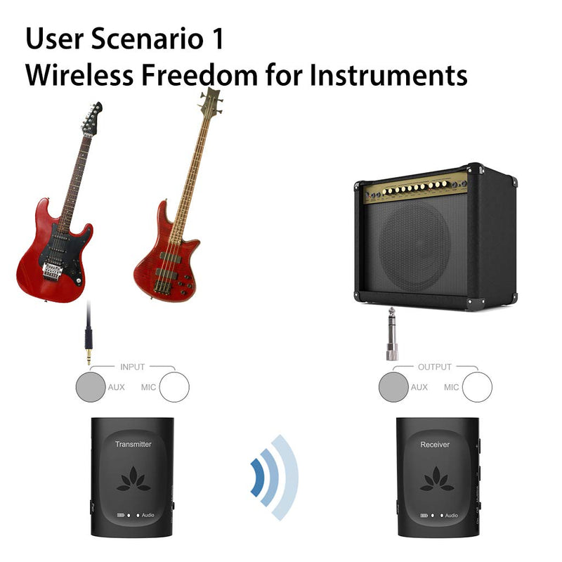 [AUSTRALIA] - Avantree 2.4G Wireless Guitar Transmitter Receiver, Built-in Battery Digital Wireless Music System for Live Music, Design for Electronic Instruments, Guitar Bass Violin Drum Keyboard Saxophone 