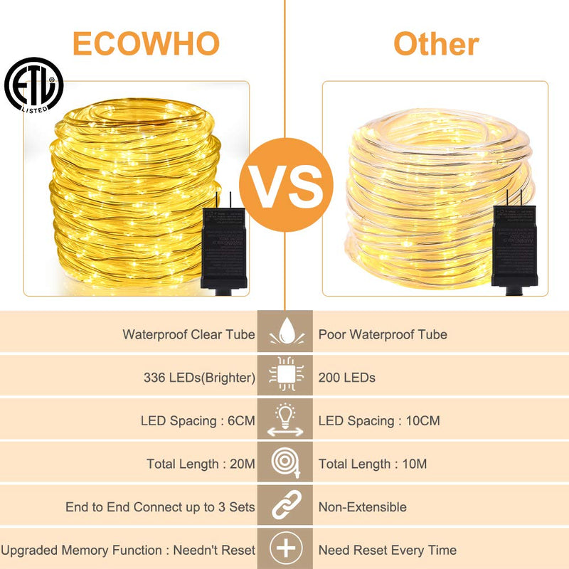 [AUSTRALIA] - ECOWHO Rope Lights Outdoor, 72 ft 336 LED 8 Modes, Connectable, 24V Low Voltoge, Waterproof Rope String Lights Outdoor Indoor Plug in for Bedroom Decor Patio Christmas Tree Garden Pool (Warm White) 