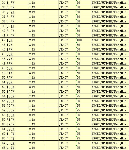 0603 0R-4.7M & 15pF-2.2uF 1% Resistor and Capacitor Mixed Practical Kit 83 Values 3800pcs SMD Assorted Resistors Sample Book Combo Pack Kit 0603 (15pF-2.2uF)&(0R-4.7MR) mixed