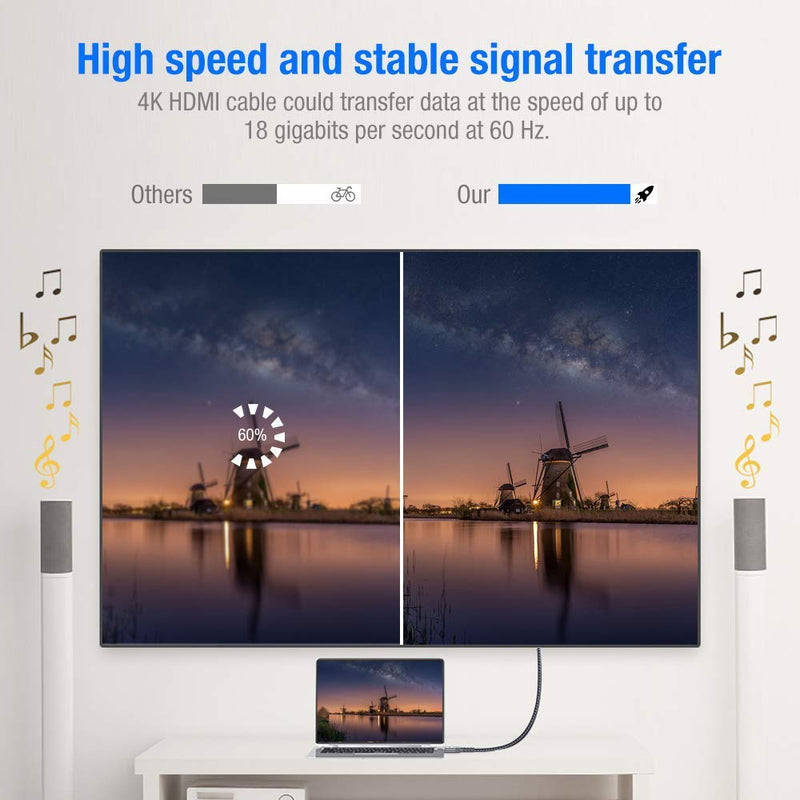 4K@60Hz HDMI Cable 10ft/3M,Highwings High Speed 18Gbps HDMI 2.0 Cable Nylon Braided - Supports Ethernet, 4K HDR, 2160p 1080p 3D HDCP 2.2 ARC HDTV Projector Monitor PS 3/4 Blu-ray 10 feet Grey