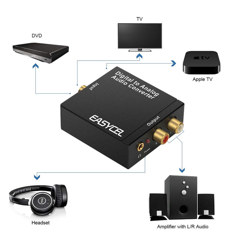 [AUSTRALIA] - EASYCEL Audio Digital to Analog Converter DAC with 3.5mm Jack, Optical SPDIF Toslink Coaxial to Analog Stereo L/R Converter with Optical Cable and Power Adapter for PS3 PS4 Xbox Roku 