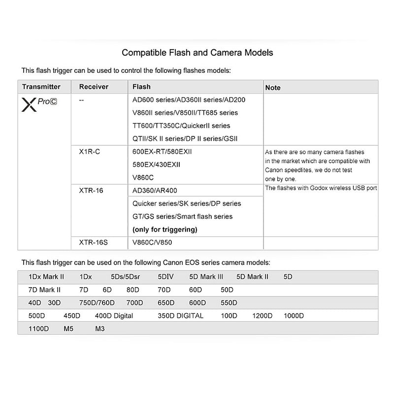 Godox Xpro-C TTL Wireless Flash Trigger for Canon 1/8000s HSS TTL-Convert-Manual Function Large Screen Slanted Design 5 Dedicated Group Buttons 11 Customizable Functions