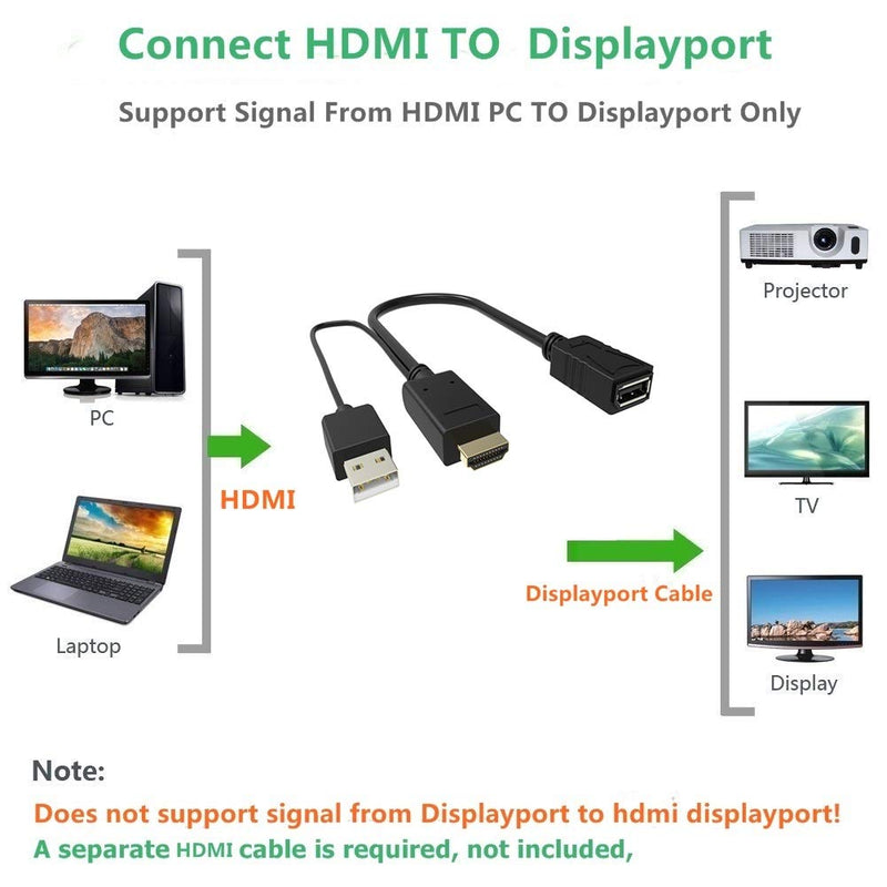 HDMI to DisplayPort DP Cable,CableDeconn HDMI Male 3840x2160 UHD 4K to DisplayPort Female with Micro USB Female Converter 15cm Cable for Laptop Desktop Monitors 0.15M hdmi male to dp female