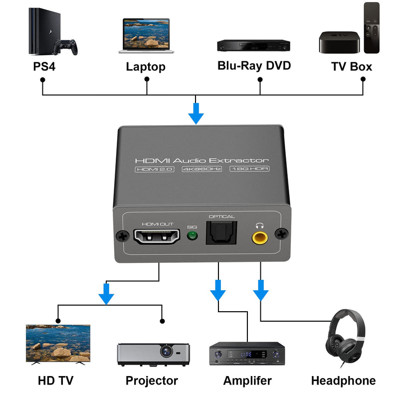 4K 60Hz HDMI Audio Extractor Splitter Converter, HDMI to HDMI +Optical +3.5mm AUX Audio Adapter Supports HDMI 2.0,18Gpbs Bandwidth,Dolby Digital/DTS,PCM HDR10