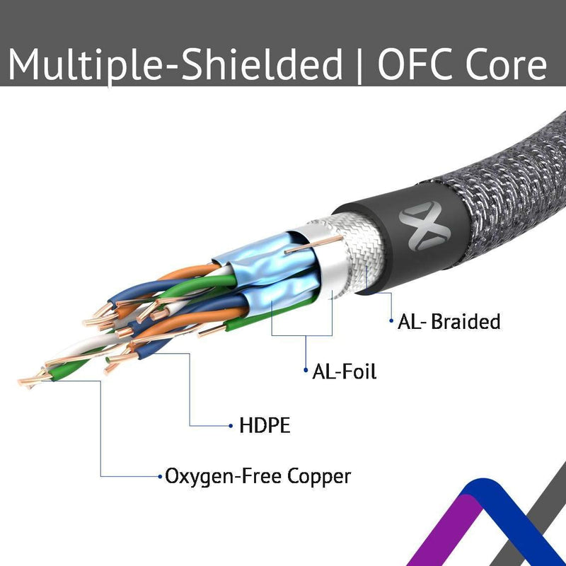 JAVEX Pure Copper HDMI Cable, Metal Connector, Nylon Braided Protection, 4K@60Hz 18Gpbs, 1.8M(6FT) 6FT Braided