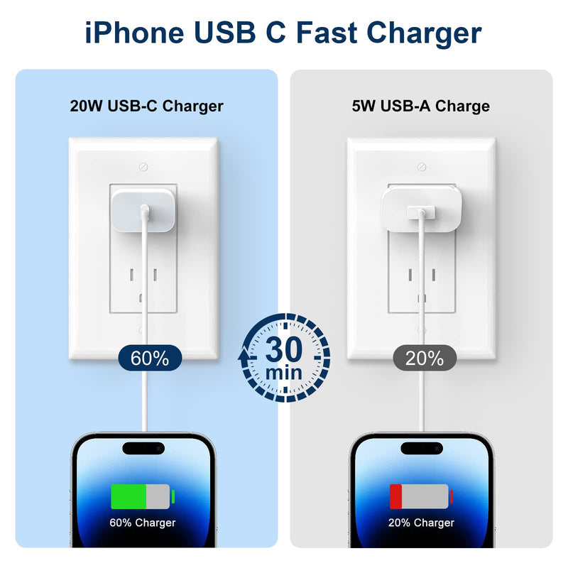 [AUSTRALIA] - Fast Charger iPhone，[Apple MFi Certified] 20W PD USB C Wall Charger 4 Pack with 6FT Fast Charging Cable - Fast Charger for iPhone 14/14 Pro Max/13/13 Pro/12/12 Pro/11/11 Pro/XS, iPad 