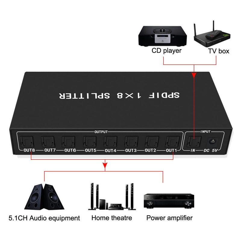 HDSUNWSTD SPDIF/TOSLINK Digital Optical Audio Splitter 1x8 Audio Amplifier Amplificador with Power Adapter