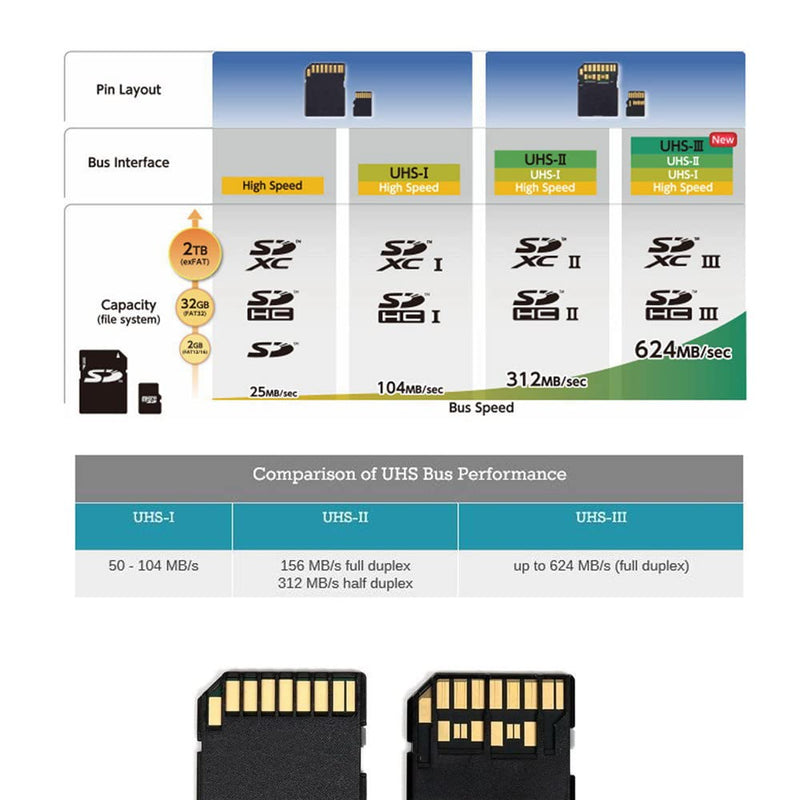 [AUSTRALIA] - Xiwai TF Micro SD Male Extender to TF Card Female Extension Cable Adapter Flexible SD/SDHC/SDXC UHS-III UHS-3 Black TF Male - TF Female 