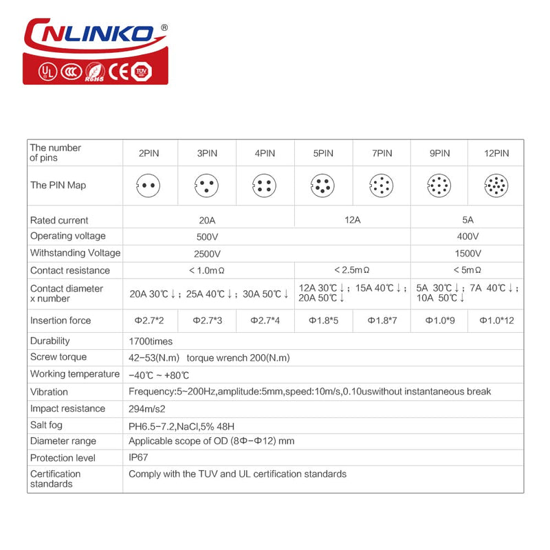 CNLINKO LP20 series waterproof connector, IP65/ IP67 Fast locking connect, 20A 500V 2pin m20 male and female LED outdoor power connector (2 pin) 2 pin
