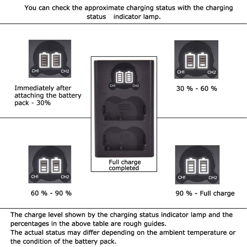 [AUSTRALIA] - DSTE Replacement for 2X BP-511 + Dual LCD Battery Charger Compatible Canon EOS 300D 50D D30 D60 Digital Rebel Kiss DM-MV100X 100Xi 400 430 450 X1i with Type-C and Micro-USB Port as BP-511A 