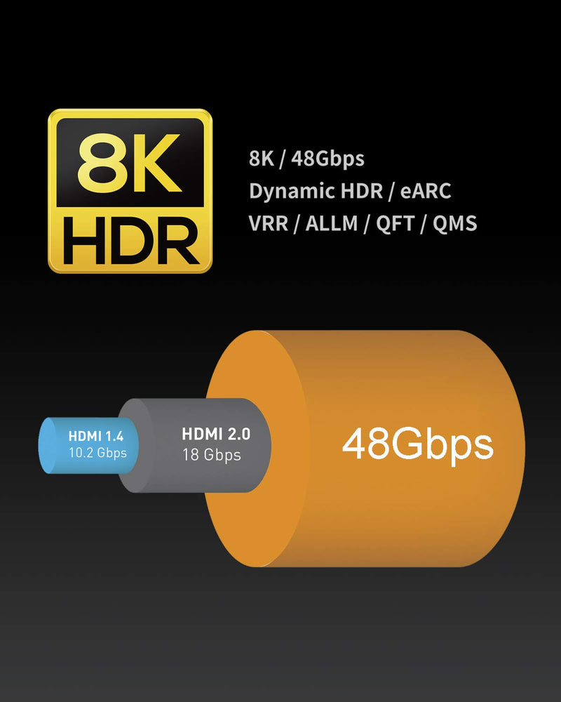 [AUSTRALIA] - Zeskit Lite 48Gbps Slim Certified Ultra High Speed HDMI Cable 1.5ft, 4K120 8K60 144Hz eARC HDR HDCP 2.2 2.3 Compatible with Dolby Vision Apple TV 4K Roku Sony LG Samsung Xbox Series X RTX 3080 PS4 PS5 0.5m/1.5ft 