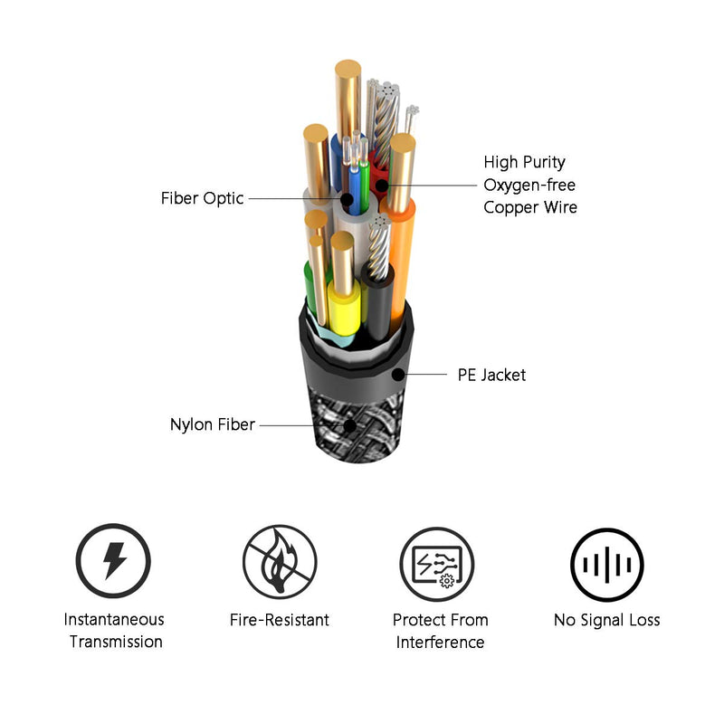 Air Jade Fiber Optic HDMI Cable 50ft Nylon Braided 4K 3D 60Hz 2.0 HDR High Speed 18Gbps Subsampling 4:4:4/4:2:2/4:2:0, Compatible with HDTV,Apple TV,PS3,PS4,Nitendo Switch with Optic Technology (15m)