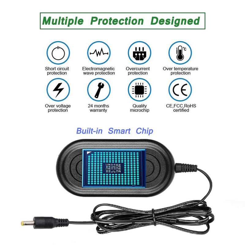 Gonine DK-X1 DC Coupler AC-LS5 AC Power Adpater NP-BX1Dummy Battery Charger Kit for Sony Cybershot DSC-RX1 RX1R RX100 II RX100 III RX100 IV M2 M3 M4 Cameras.