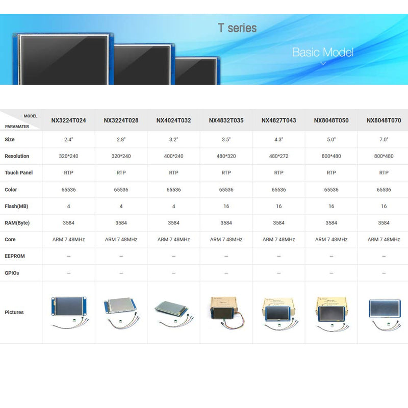 Nextion 2.8 inch Display NX3224T028 Resistive Touch Screen UART HMI TFT LCD Module 320x240 for Arduino Raspberry Pi ESP8266