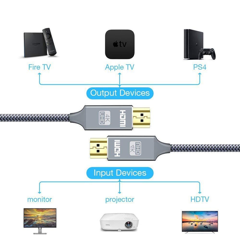 [AUSTRALIA] - 4K HDMI Cable 6.6 ft,Capshi High Speed 18Gbps HDMI 2.0 Cable,4K, 3D, 2160P, 1080P, Ethernet - 28AWG Braided HDMI Cord - Audio Return(ARC) Compatible UHD TV, Blu-ray, PS4, PS3, PC 6.6 feet Grey 