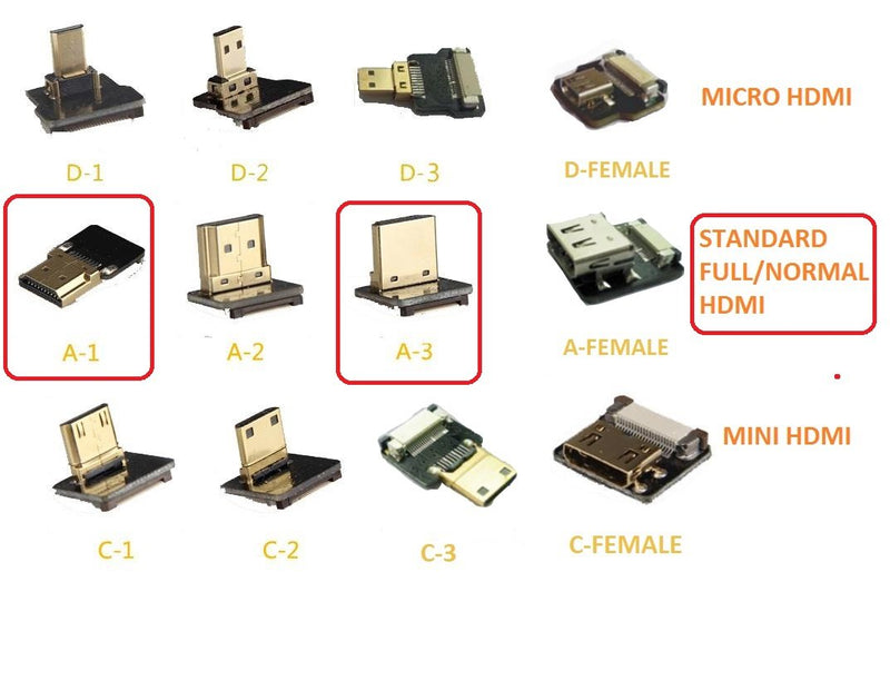 Permanent FFC Flat Slim HDMI Cable Standard Full Normal HDMI Male to Standard HDMI Full Size HDMI Normal HDMI 90 Degree Compatible for RED Blackmagic BMCC Sony nex FS7 Canon C300 30CM Black