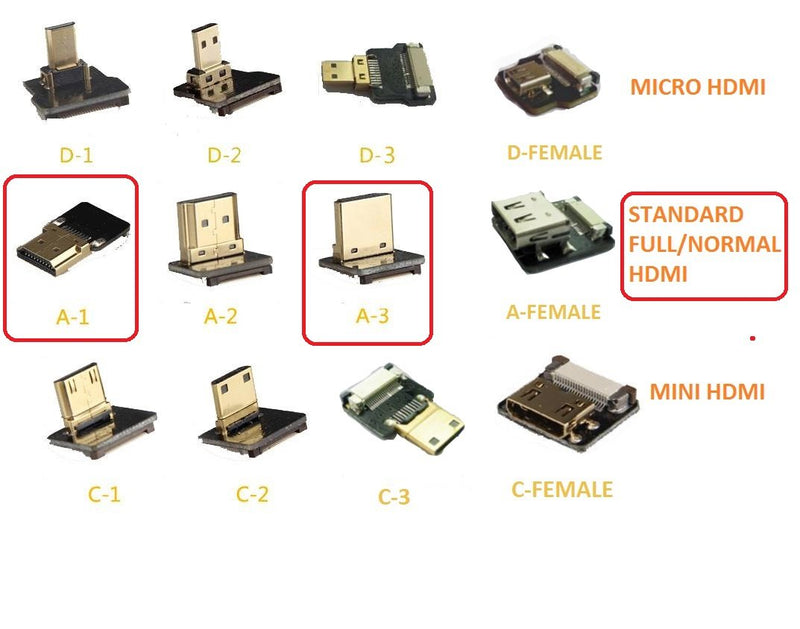 [AUSTRALIA] - Permanent FFC Flat Slim HDMI Cable Standard Full Normal HDMI Male to Standard HDMI Full Size HDMI Normal HDMI 90 Degree Compatible for RED Blackmagic BMCC Sony nex FS7 Canon C300 30CM Black 