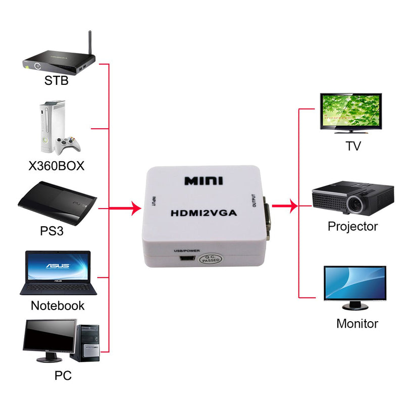 Mini HDMI to VGA Converter with Audio HDMI2VGA 1080P Adapter Connector for PC Laptop to HDTV Projector
