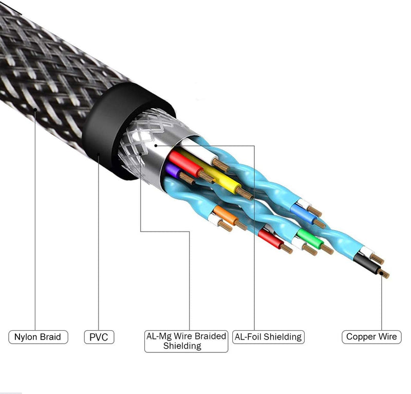 MFE HDMI 2.1 Cable, 48Gbps High Speed HDMI Cable 2.1 Version, Support 4K 8K 120Hz Dynamic HDR eARC Dolby Atmos VRR Dolby Vision, PS5, Xbox Series X/S, RTX3080 / 3090, Samsung TV, Nylon Braided, 6.5ft