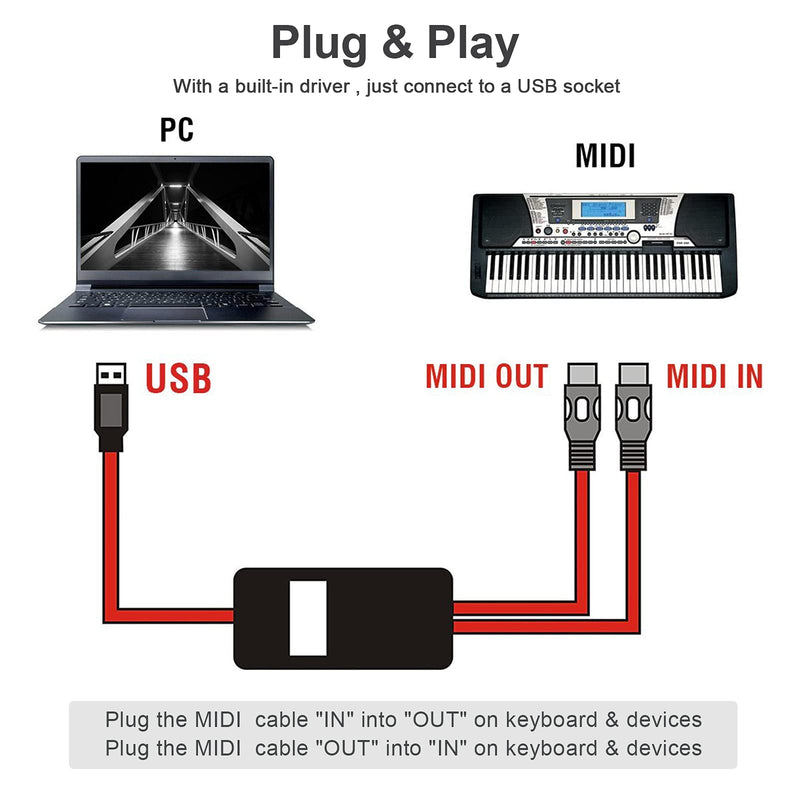 USB MIDI Cable Interface, Upgrade Professional MIDI to USB IN-OUT Cable Converter For PC/Mac/Laptop 2M(6.5FT)(RED) MIDI Cable Red