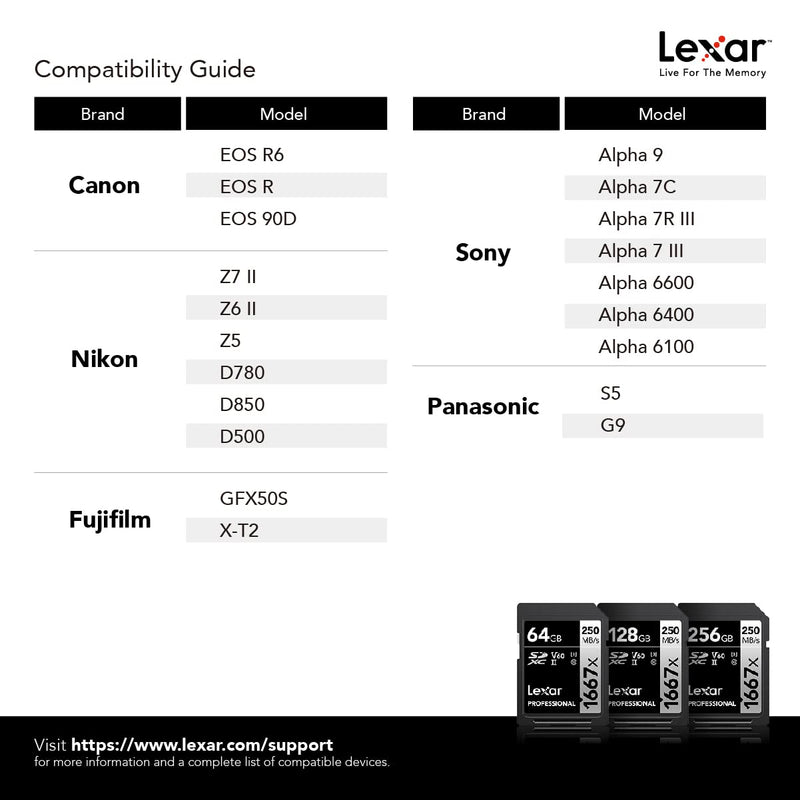 Lexar Professional 1667x 64GB SDXC UHS-II Card, Up To 250MB/s Read, for Professional Photographer, Videographer, Enthusiast (LSD64GCBNA1667) Single