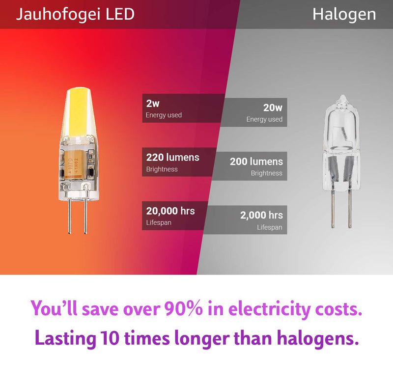 JAUHOFOGEI G4 12V Light Bulb COB, 2 watt LED Replacement for 20W Halogen Bi Pin Base of Cabinet Puck Lights, Landscape Lighting (Daylight White 6000K, Non-dimmable, T3 Type, Pack of 10) 2W LED = 20W Halogen Warm White