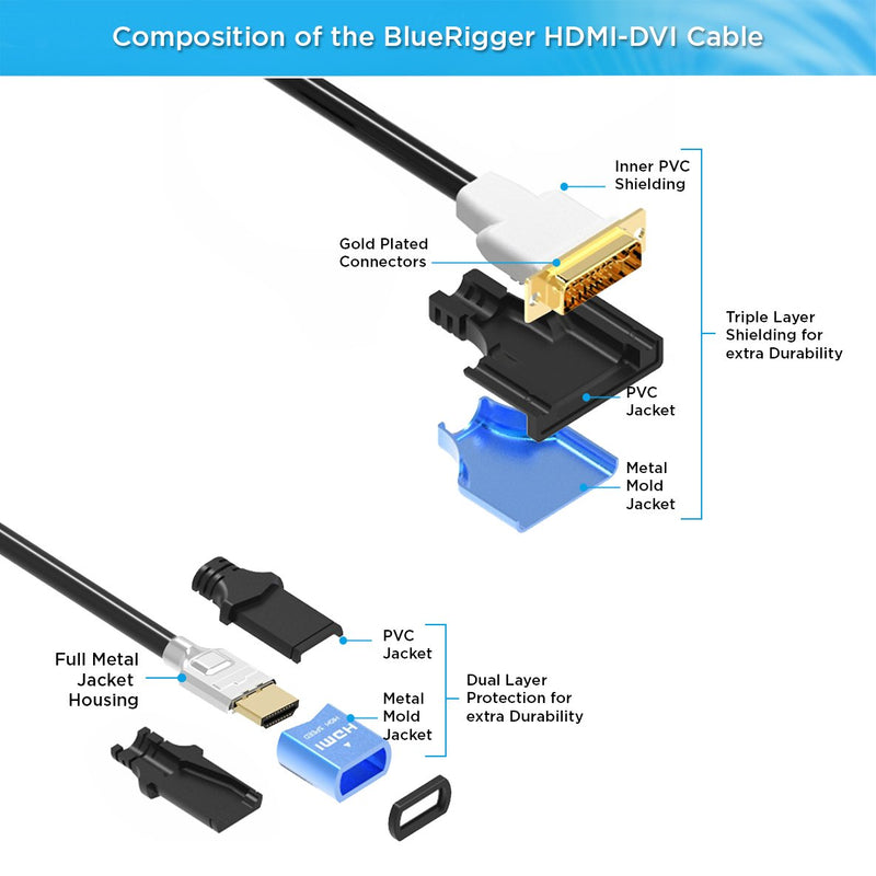 BlueRigger HDMI to DVI Adapter Cable (15 Feet, Monitor Cable, DVI-D 24+1, High-Speed, Male to Male) 15FT