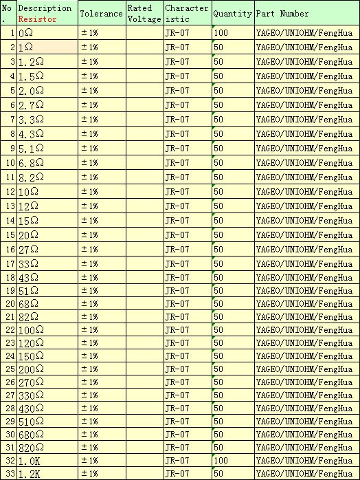 0603 0R-4.7M & 15pF-2.2uF 1% Resistor and Capacitor Mixed Practical Kit 83 Values 3800pcs SMD Assorted Resistors Sample Book Combo Pack Kit 0603 (15pF-2.2uF)&(0R-4.7MR) mixed