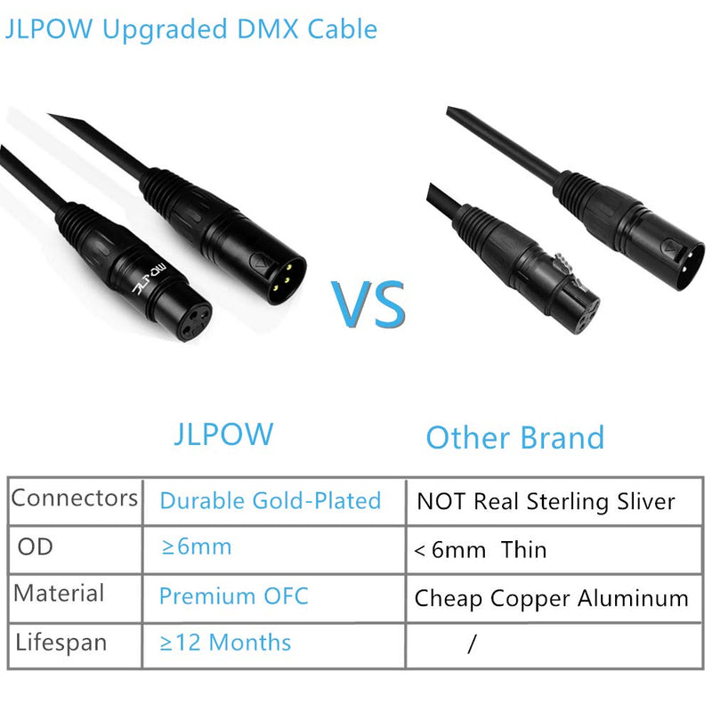10 ft Flexible DMX Cable, JLPOW Gold-Plated 3 Pin Signal XLR Male to Female DMX Cable Wire, Best for DJ Stage Lighting Moving Head Lights Par Light (4 Pack) 10 ft--4 Pack