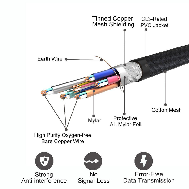 4K HDR HDMI Cable 8 Feet, 18Gbps 4K 120Hz, 4K 60Hz(4:4:4, HDR10, ARC, HDCP 2.2) 1440p 144hHz, High Speed Ultra HD Cord 26AWG 8Feet Pure Copper HDMI Cable