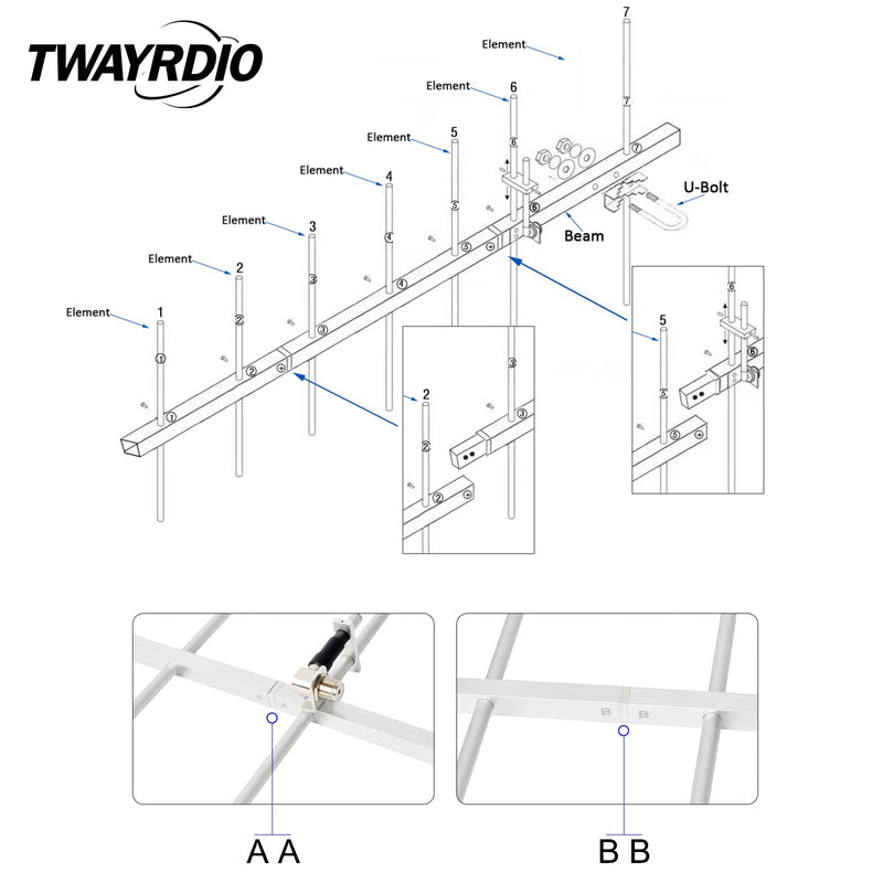 TWAYRDIO UHF Yagi Antenna SL16 Female Connector 400-470MHz 100W High Gain 11dBi Aluminum Alloy Radio Antenna for Ham Radio Mobile Transceivers Repeaters TW-YG07