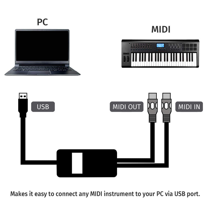 [AUSTRALIA] - HDE USB in-Out Midi Interface Cable Digital Piano Keyboard to PC Laptop Converter Adapter MIDI Cable for Home Music Studio - 5 ft 