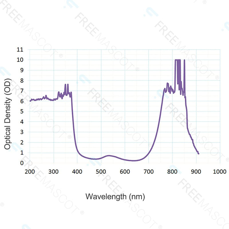FreeMascot OD 5+ 190nm-380nm / 750nm-860nm Wavelength Violet and Infrared Laser Safety Glasses Frame Style 2