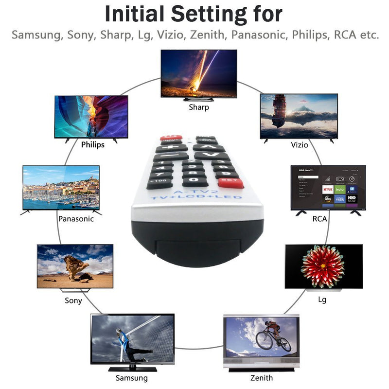 LuckyStar Big Button Universal Remote Control A-TV2, Initial Setting for Lg, Vizio, Sharp, Zenith, Panasonic, Philips, RCA - Put Battery to Work, No Program Needed