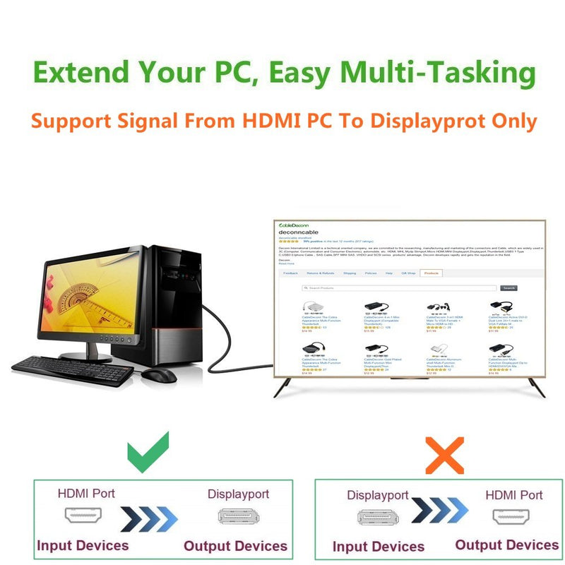 HDMI to DisplayPort DP Cable,CableDeconn HDMI Male 3840x2160 UHD 4K to DisplayPort Female with Micro USB Female Converter 15cm Cable for Laptop Desktop Monitors 0.15M hdmi male to dp female