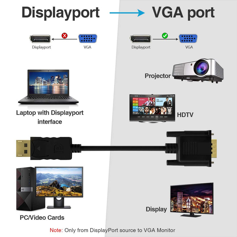 Foboiu DisplayPort to VGA, DisplayPort to VGA Adapter 15 Feet DP to VGA Cable Connects DP Port from Desktop or Laptop to Monitor or Projector with VGA Port