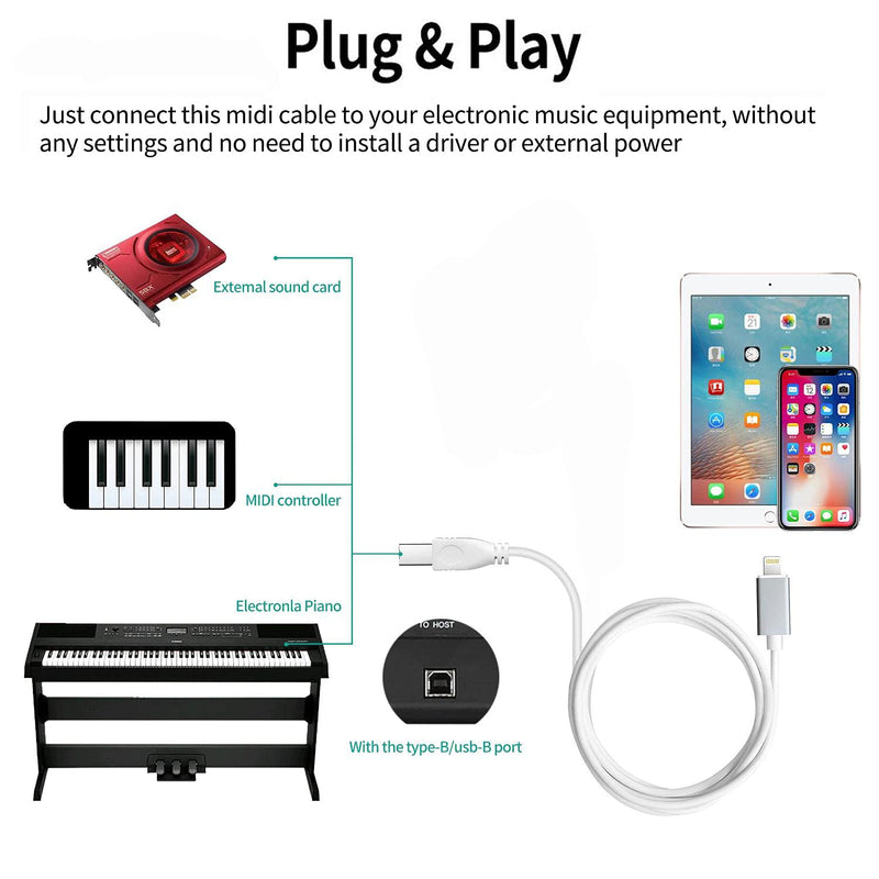 iPhone to USB B Midi Cable 5FT, Lightning to USB 2.0 Midi Interface Cord for iPhone, iPad, iPod to Midi Controller, Electronic Music Instrument, Midi Keyboard, Recording Audio Interface and More